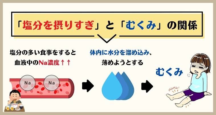 むくみの原因 ダイエット