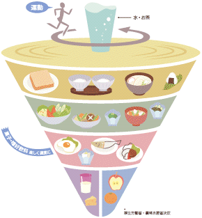 ダイエット黄金比